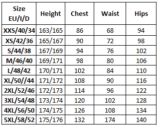 Euro size store to cm